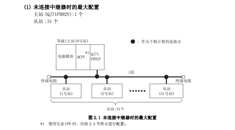 三菱PLC主站模塊與三菱變頻器通訊的應(yīng)用 三菱PLC主站模塊與三菱變頻器通訊的應(yīng)用