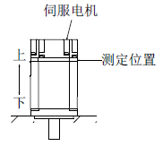 三菱伺服電機安裝狀態(tài)及測定位置 三菱伺服電機安裝狀態(tài)及測定位置